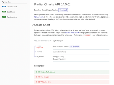 Radial charts - API documentation