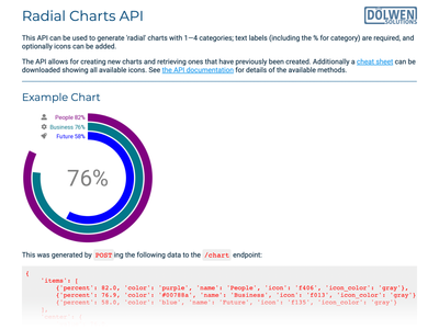 Radial charts - homepage