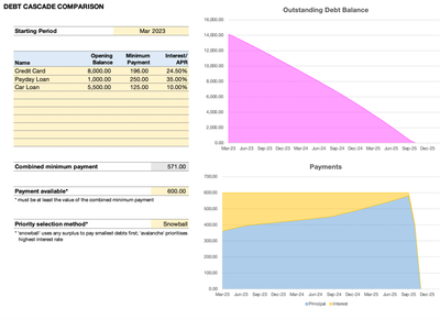 Debt calculator - summary view